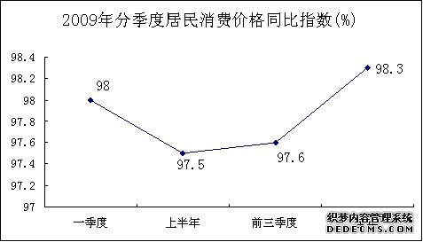 淮南市2009年国民经济和社会发展统计公报