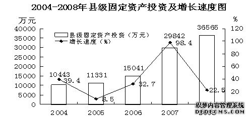 榆林市吴堡县2008年国民经济和社会发展统计公报