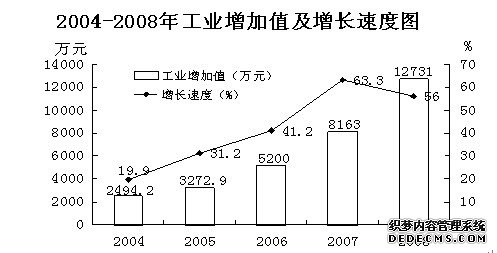 榆林市吴堡县2008年国民经济和社会发展统计公报