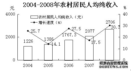榆林市吴堡县2008年国民经济和社会发展统计公报