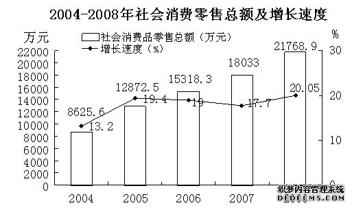 榆林市吴堡县2008年国民经济和社会发展统计公报