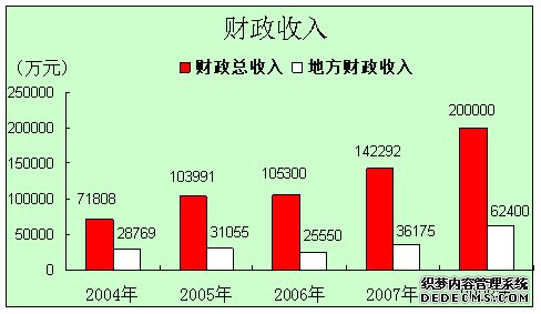 榆林市靖边县2008年国民经济和社会发展统计公报