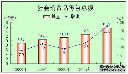 榆林市靖边县2008年国民经济和社会发展统计公报