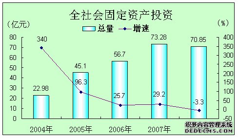 榆林市靖边县2008年国民经济和社会发展统计公报