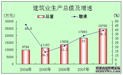 榆林市靖边县2008年国民经济和社会发展统计公报