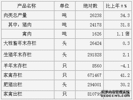 昭通市盐津县2008年国民经济和社会发展统计公报