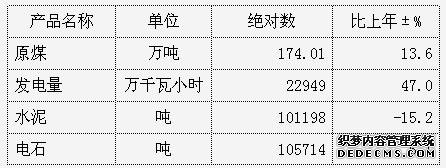 昭通市盐津县2008年国民经济和社会发展统计公报