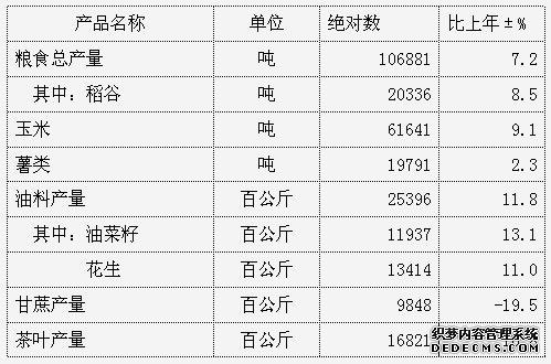 昭通市盐津县2008年国民经济和社会发展统计公报