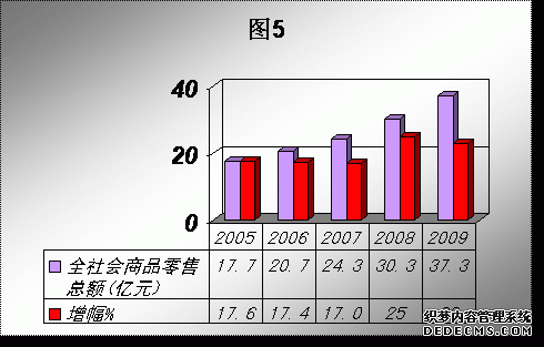 文山州文山县2009年国民经济和社会发展统计公报