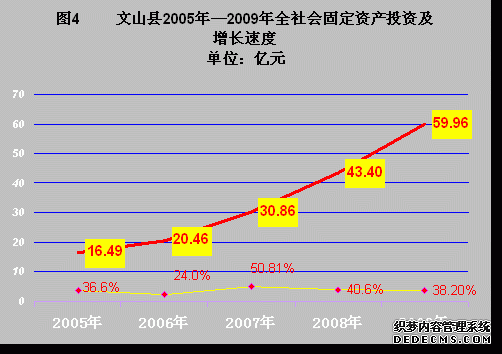 文山州文山县2009年国民经济和社会发展统计公报
