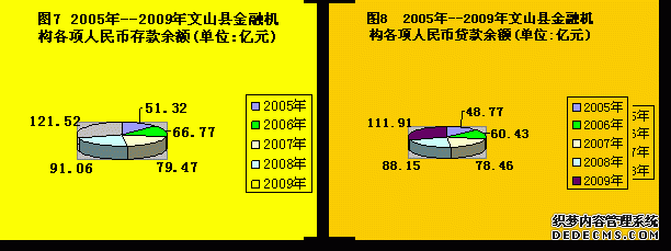 文山州文山县2009年国民经济和社会发展统计公报