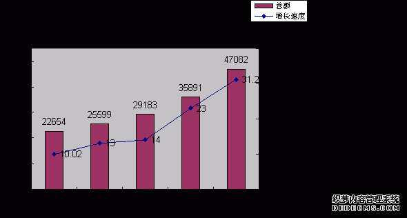 丽江市永胜县2008年国民经济和社会发展统计公报