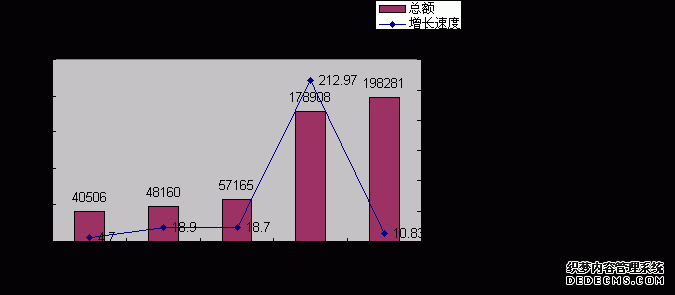 丽江市永胜县2008年国民经济和社会发展统计公报