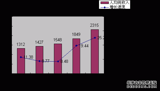 丽江市永胜县2008年国民经济和社会发展统计公报