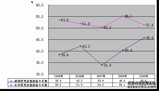 保山市隆阳区2009年国民经济和社会发展统计公报