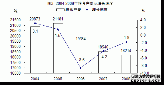 贵阳市白云区2008年国民经济和社会发展统计公报