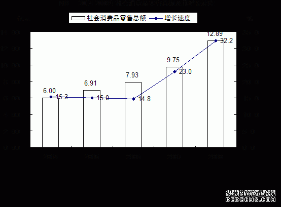 贵阳市白云区2008年国民经济和社会发展统计公报
