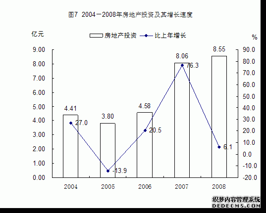 贵阳市白云区2008年国民经济和社会发展统计公报