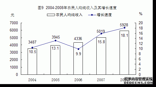 贵阳市白云区2008年国民经济和社会发展统计公报