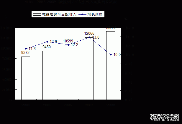 贵阳市白云区2008年国民经济和社会发展统计公报