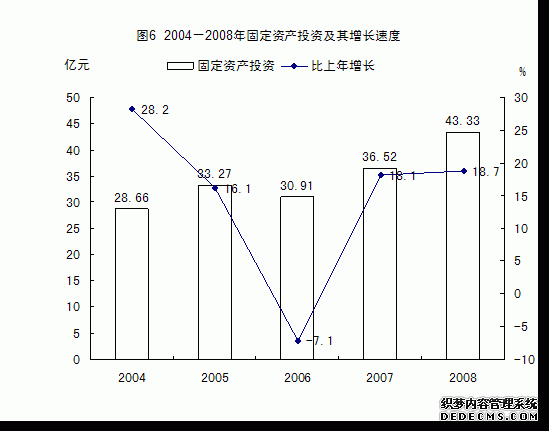 贵阳市白云区2008年国民经济和社会发展统计公报