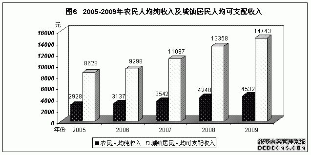 玉溪市峨山县2009年国民经济和社会发展统计公报