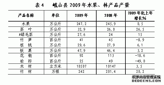玉溪市峨山县2009年国民经济和社会发展统计公报