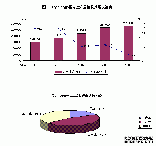 玉溪市峨山县2009年国民经济和社会发展统计公报