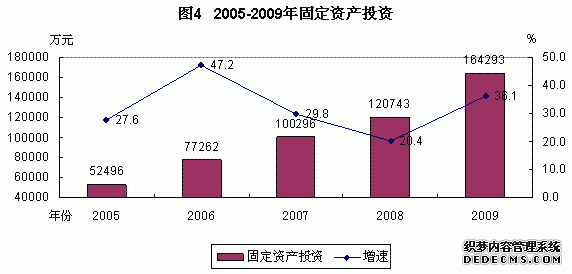玉溪市峨山县2009年国民经济和社会发展统计公报