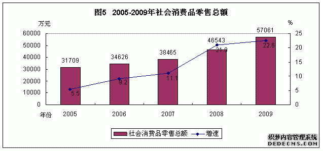 玉溪市峨山县2009年国民经济和社会发展统计公报