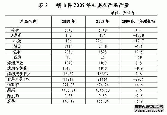 玉溪市峨山县2009年国民经济和社会发展统计公报