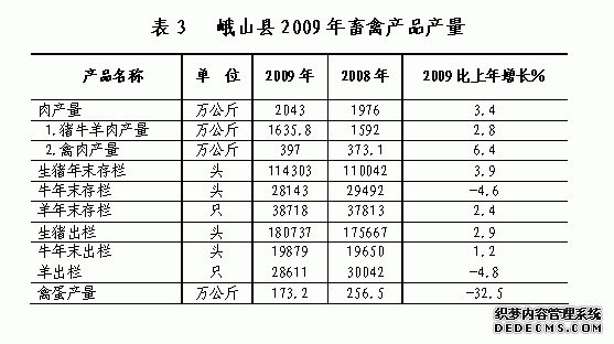 玉溪市峨山县2009年国民经济和社会发展统计公报