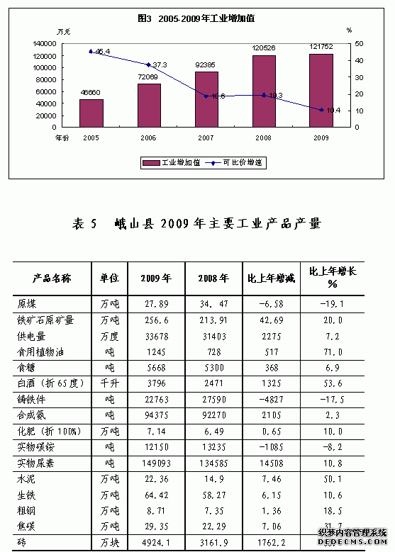 玉溪市峨山县2009年国民经济和社会发展统计公报