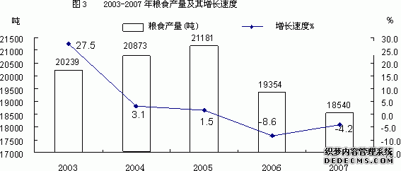 贵阳市白云区2007年国民经济和社会发展统计公报