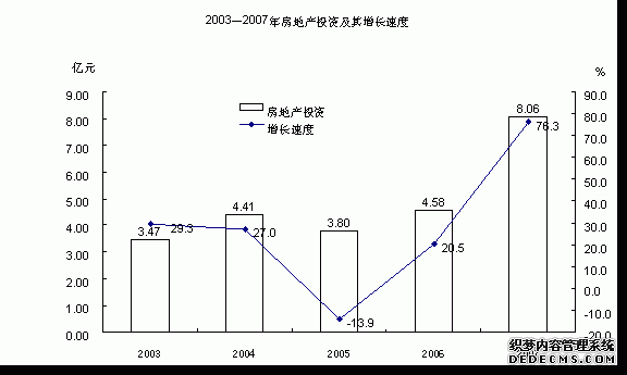 贵阳市白云区2007年国民经济和社会发展统计公报