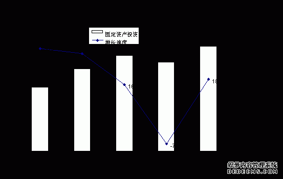 贵阳市白云区2007年国民经济和社会发展统计公报