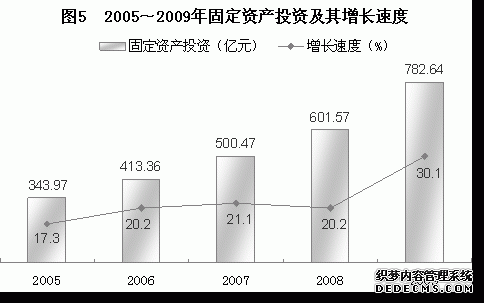 贵阳市2009年国民经济和社会发展统计公报