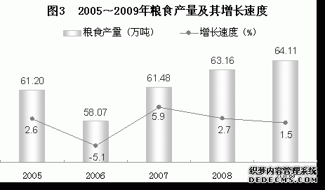 贵阳市2009年国民经济和社会发展统计公报