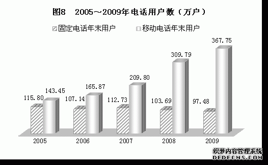 贵阳市2009年国民经济和社会发展统计公报