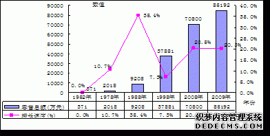 玉溪市江川县2009年国民经济和社会发展统计公报
