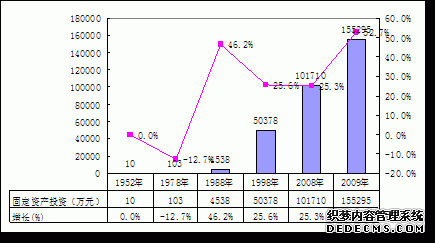 玉溪市江川县2009年国民经济和社会发展统计公报