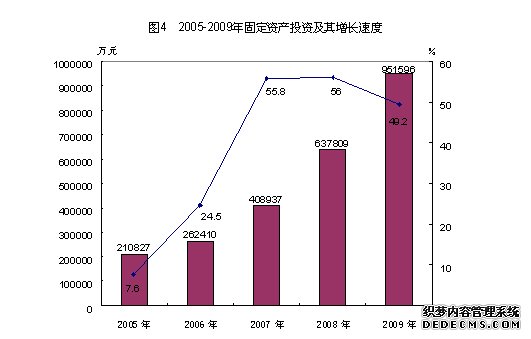 重庆市荣昌县2009年国民经济和社会发展统计公报
