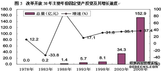 重庆市合川区2008年国民经济和社会发展统计公报