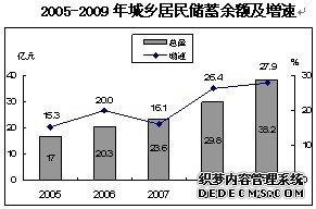 重庆市黔江区2009年国民经济和社会发展统计公报