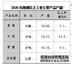 重庆市黔江区2009年国民经济和社会发展统计公报