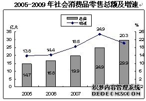 重庆市黔江区2009年国民经济和社会发展统计公报