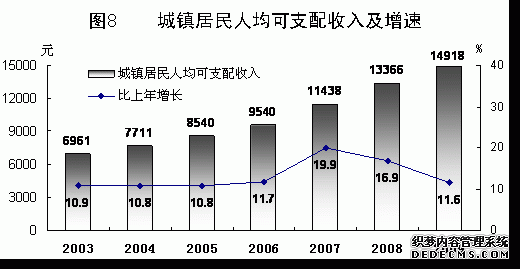 重庆市万州区2009年国民经济和社会发展统计公报