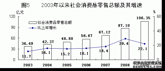 重庆市万州区2009年国民经济和社会发展统计公报