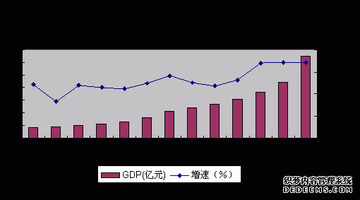 重庆市江北区2009年国民经济和社会发展统计公报