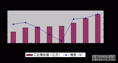 重庆市江北区2009年国民经济和社会发展统计公报